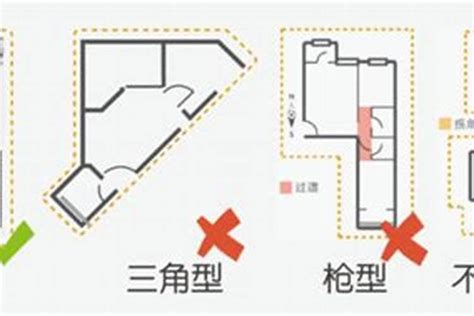 房子不方正